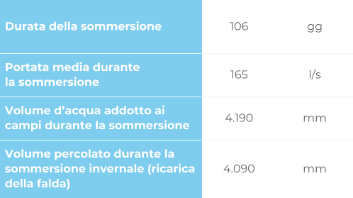 Ristec-Tabella3