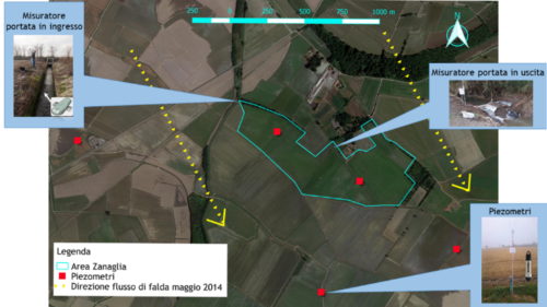 fig.4 Figura 4 - Posizionamento della strumentazione installata all’interno dell’unità aziendale U1; le frecce gialle indicano la direzione principale di flusso nell’acquifero freatico